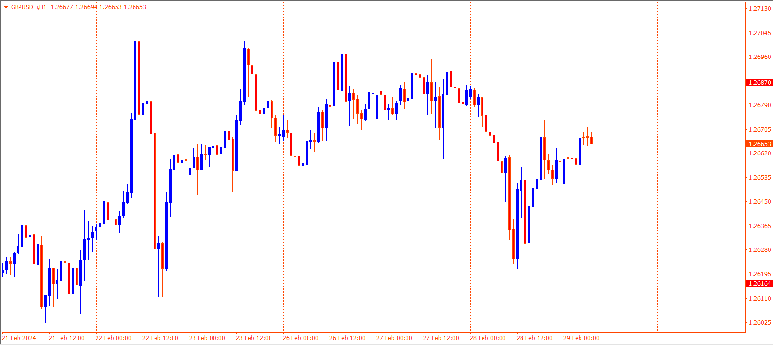 GBPUSD